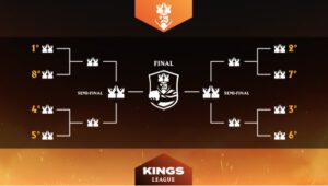 campionato playoff torneo kings league